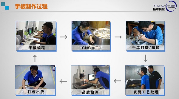 汽車零部件手板模型制作廠